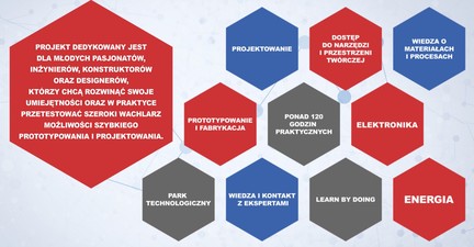 /midcom-serveattachmentguid-1e5def546b1610edef511e5a14e095fc4f499879987/akademia_fablab.jpg